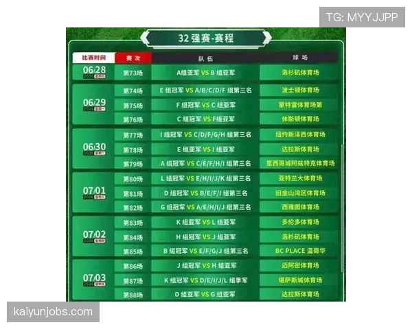 2026世界杯48队分12组的赛制规则及晋级条件详解